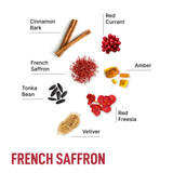Laundry Dryer Sheets - French Saffron